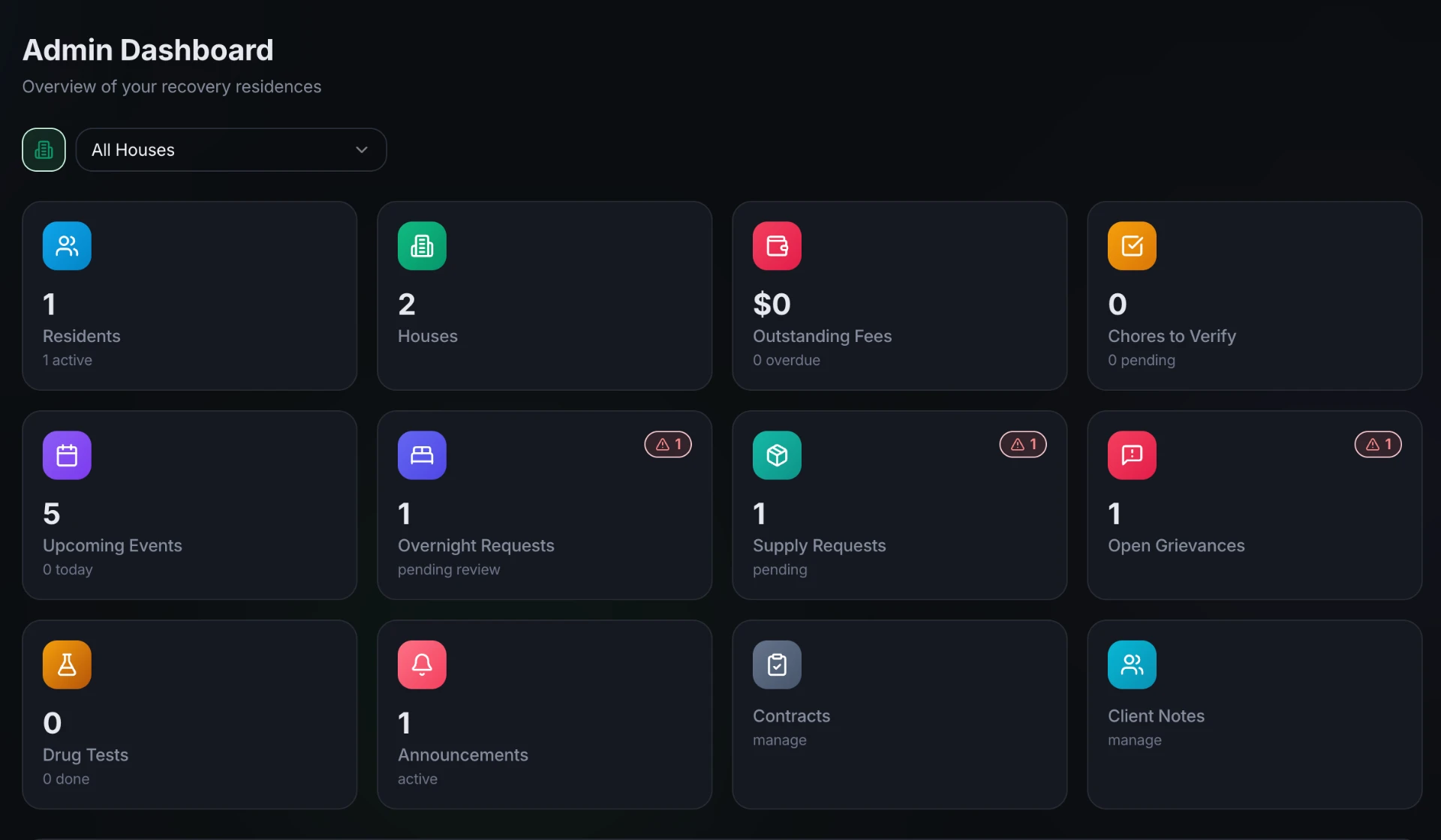 BridgeRR Admin Dashboard